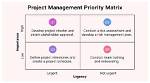On Priority or at Priority?