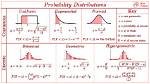 On Probability Distribution Function?