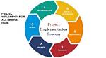 On Process of Implementation?