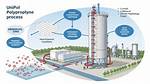 On Purpose Propylene Technology?