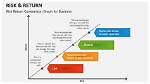 On Risk and Return Analysis?