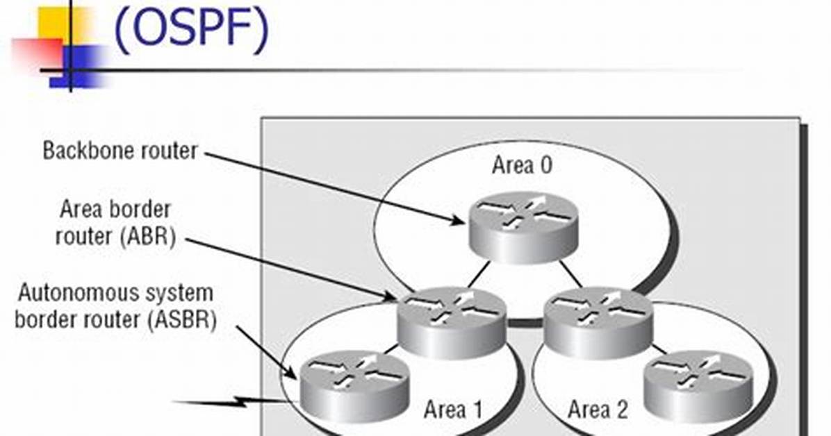 On Shortest Path First?