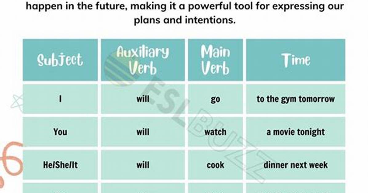 On Simple Future Tense?
