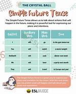 On Simple Future Tense?