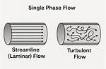 On Single Phase Flow?