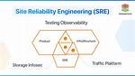 On Site Reliability Engineer?