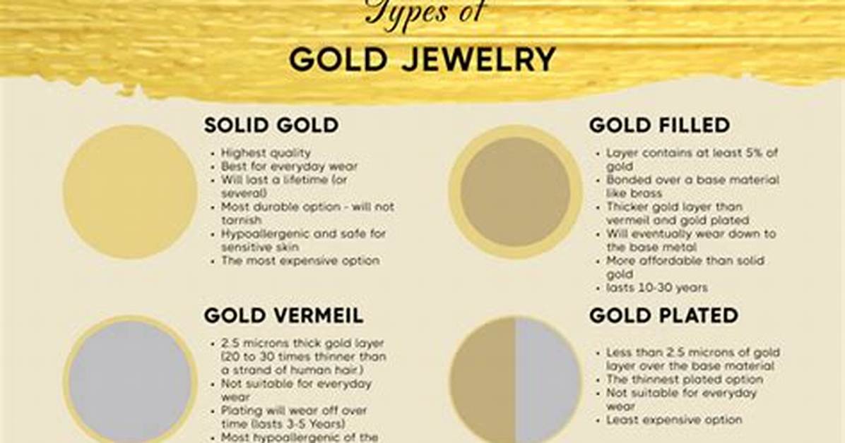On Solid Gold Meaning?