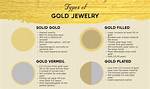 On Solid Gold Meaning?