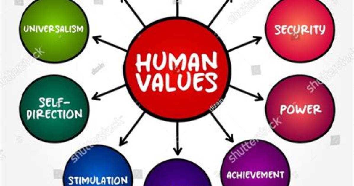 On the Human Values?