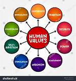 On the Human Values?