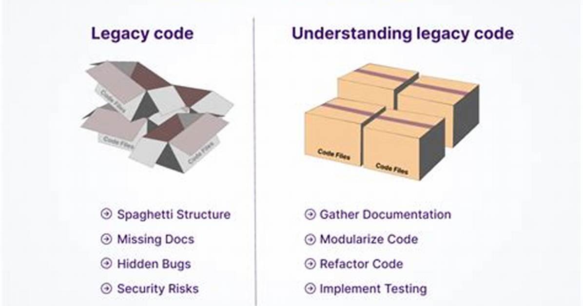 On the Legacy Code?