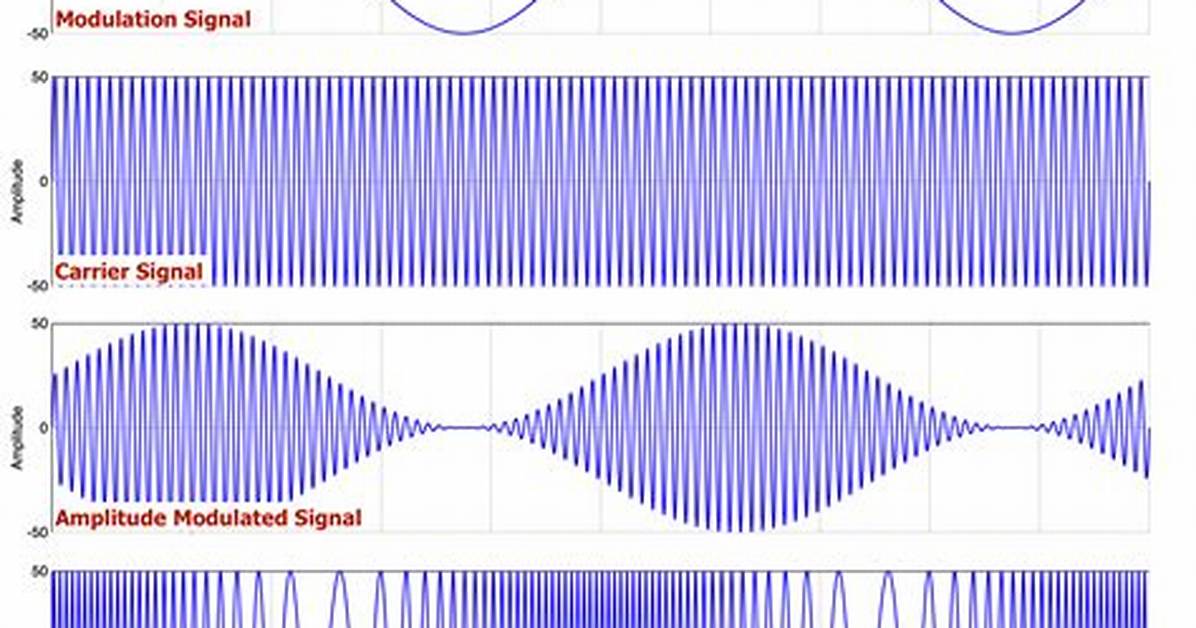 On the Modulation Factor?