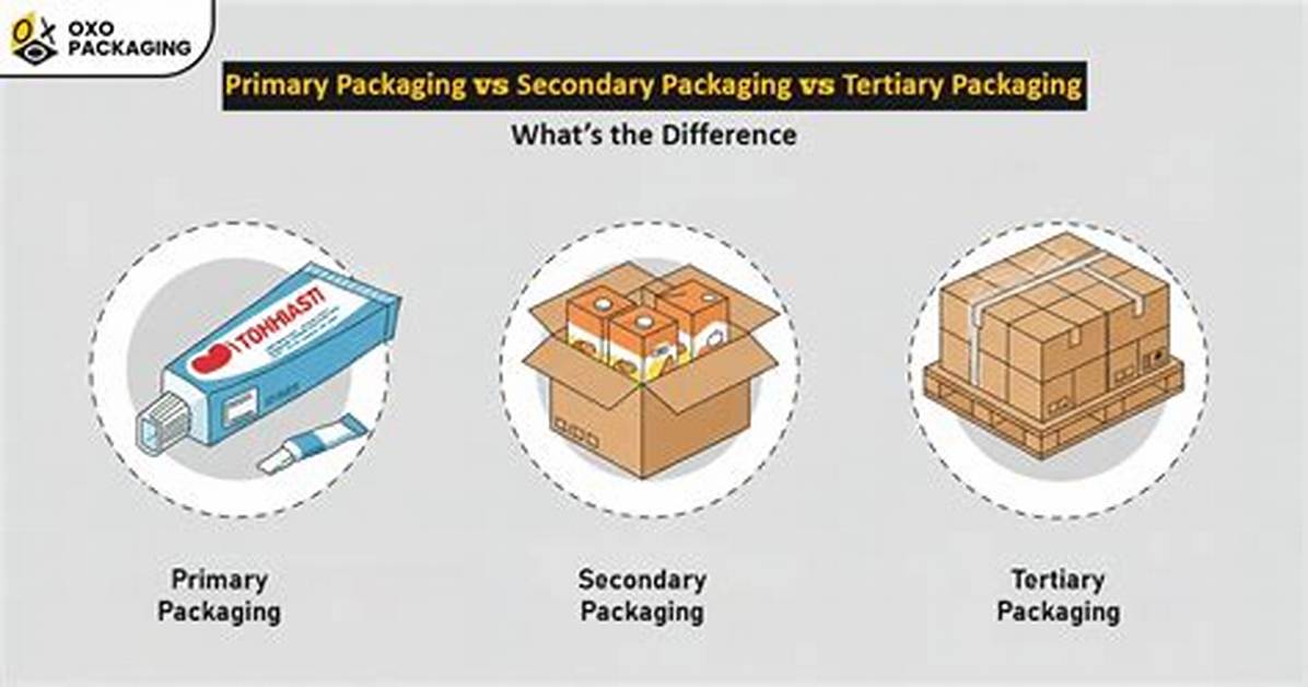 On the Primary Packaging?