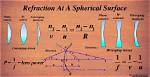 On the Refracting Surface?