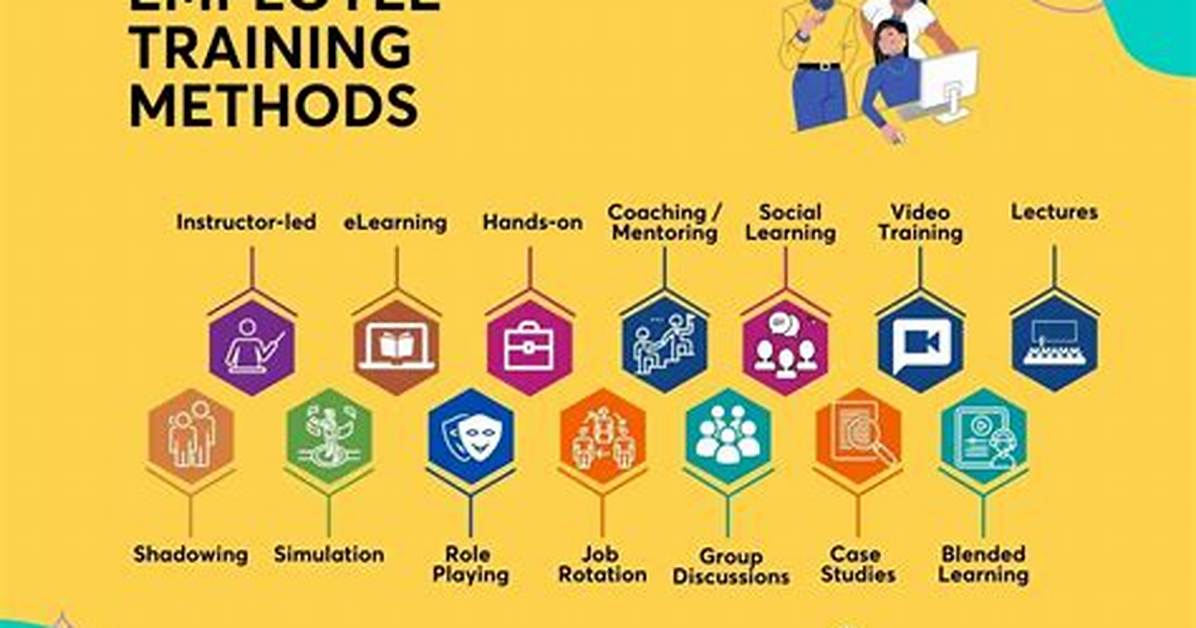On the Training Methods?