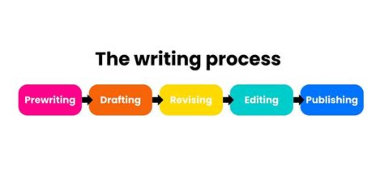 On the Writing Process?