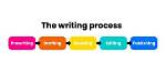 On the Writing Process?