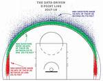 On Three Point Line?