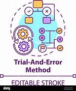 On Trial and Error?