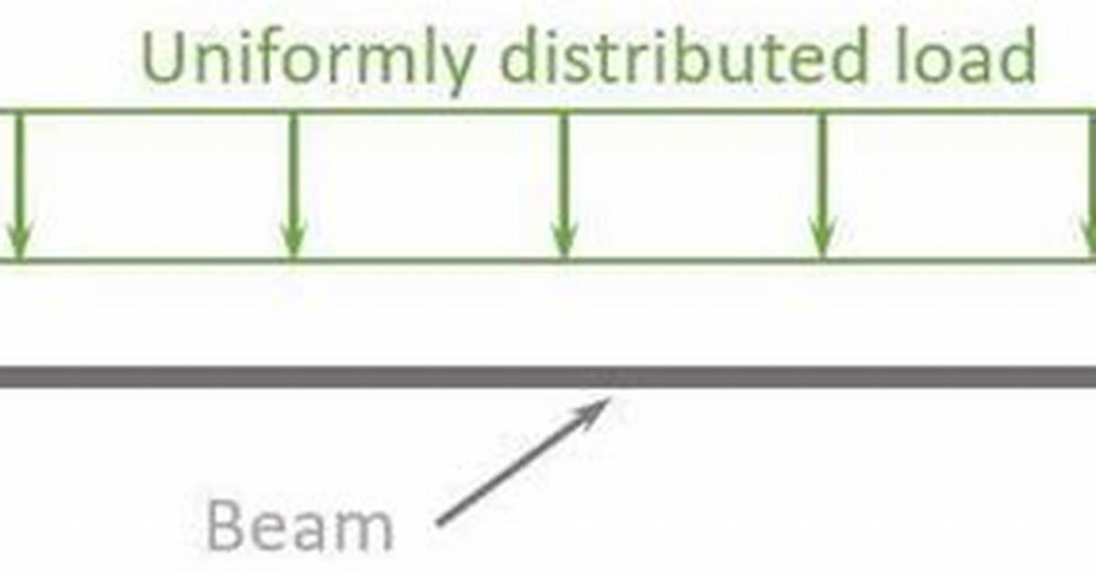 On Uniformly Distributed Load?