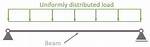 On Uniformly Distributed Load?
