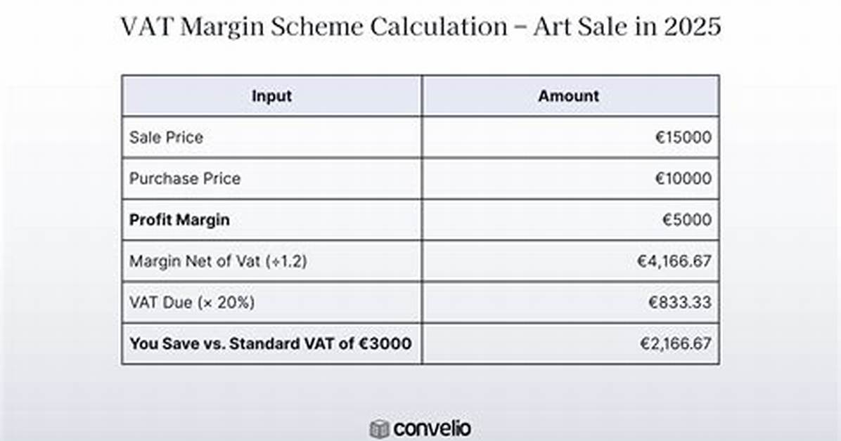 On Vat Margin Scheme?