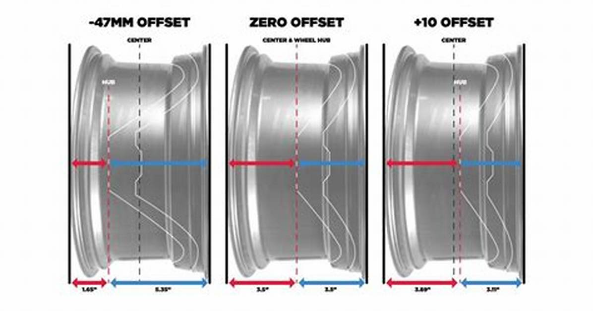 On Wheels What Does Offset Mean?