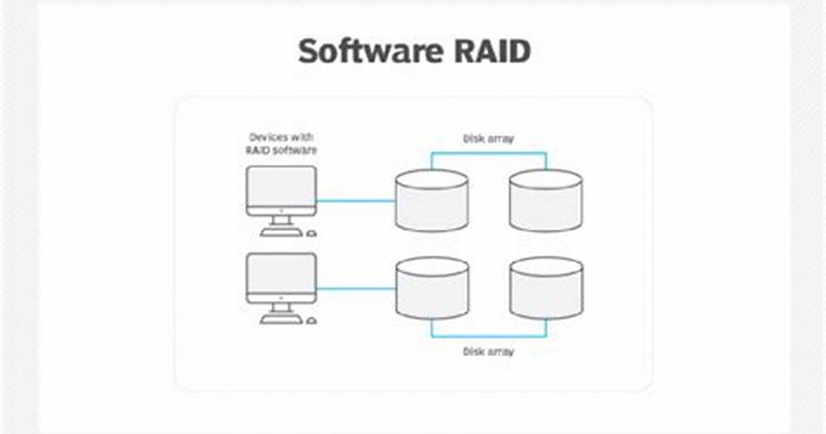 Onboard Raid vs Software Raid