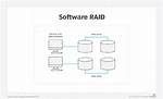 Onboard Raid vs Software Raid