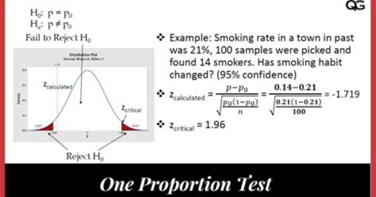 One Proportion Z Test