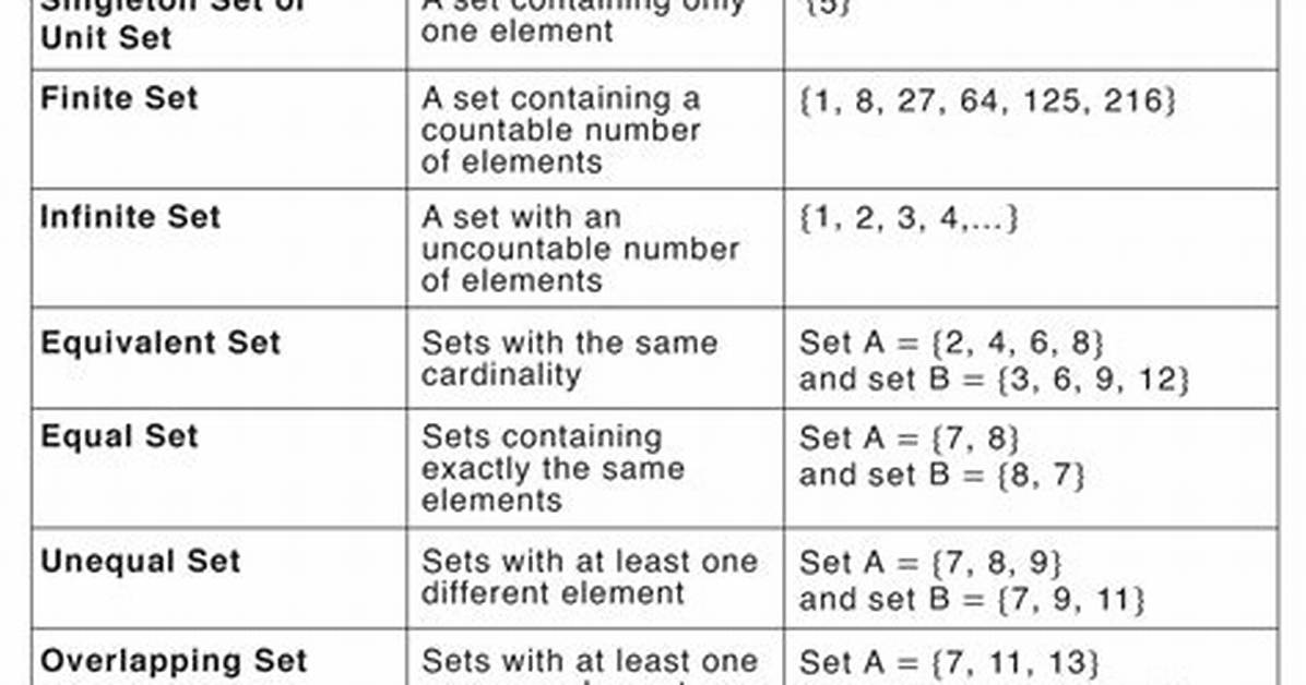 One Set vs Multiple Sets?