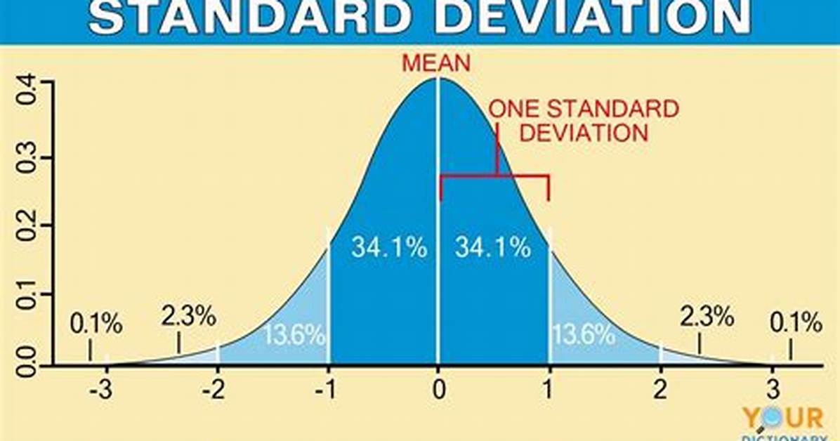 One Standard Deviation
