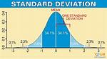 One Standard Deviation