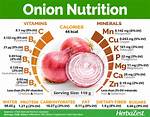 Onion Nutritional Value