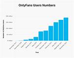 Onlyfans Popularity Is the Heat from Its Top Fitness Models