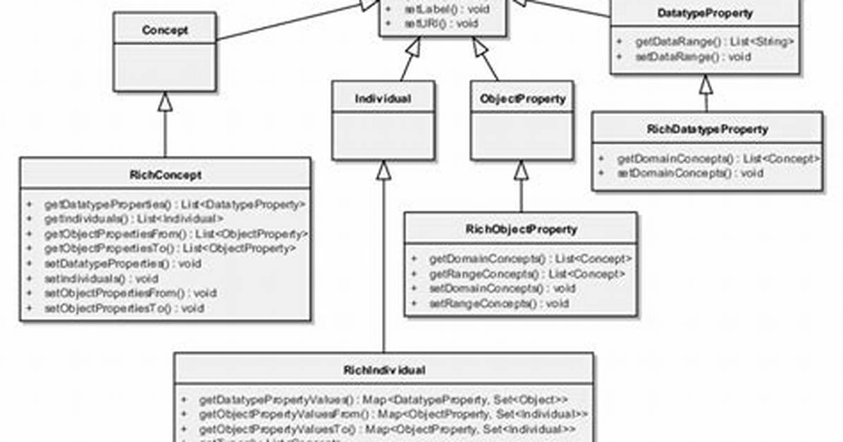 Ontology Owl Api Java