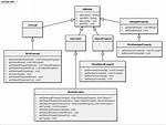 Ontology Owl Api Java