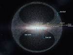 Oort Cloud Location