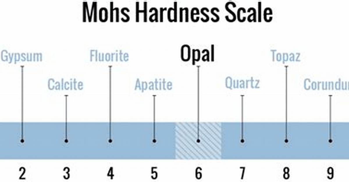 Opal Hardness