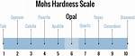Opal Hardness