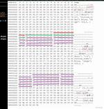 Open and View. Npz File in Python
