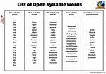 Open Syllable Example