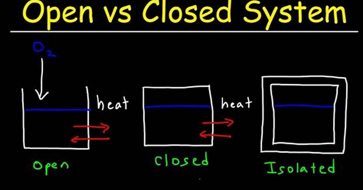 Open vs Closed System
