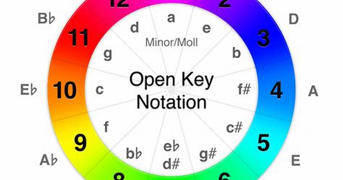 Open with a Key