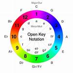 Open with a Key