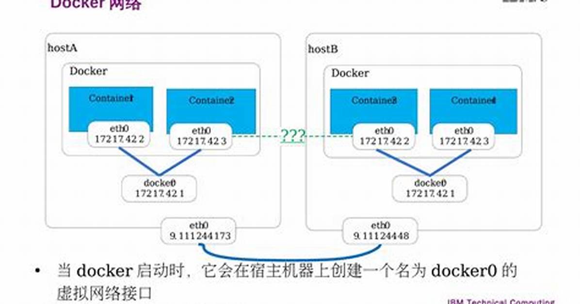 Openstack and Docker
