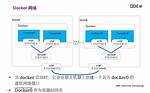 Openstack and Docker