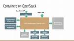 Openstack Zun - Documentation for Bmc Discovery Content Reference