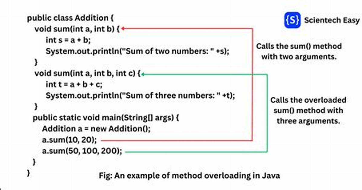 Operator Overloading in Java