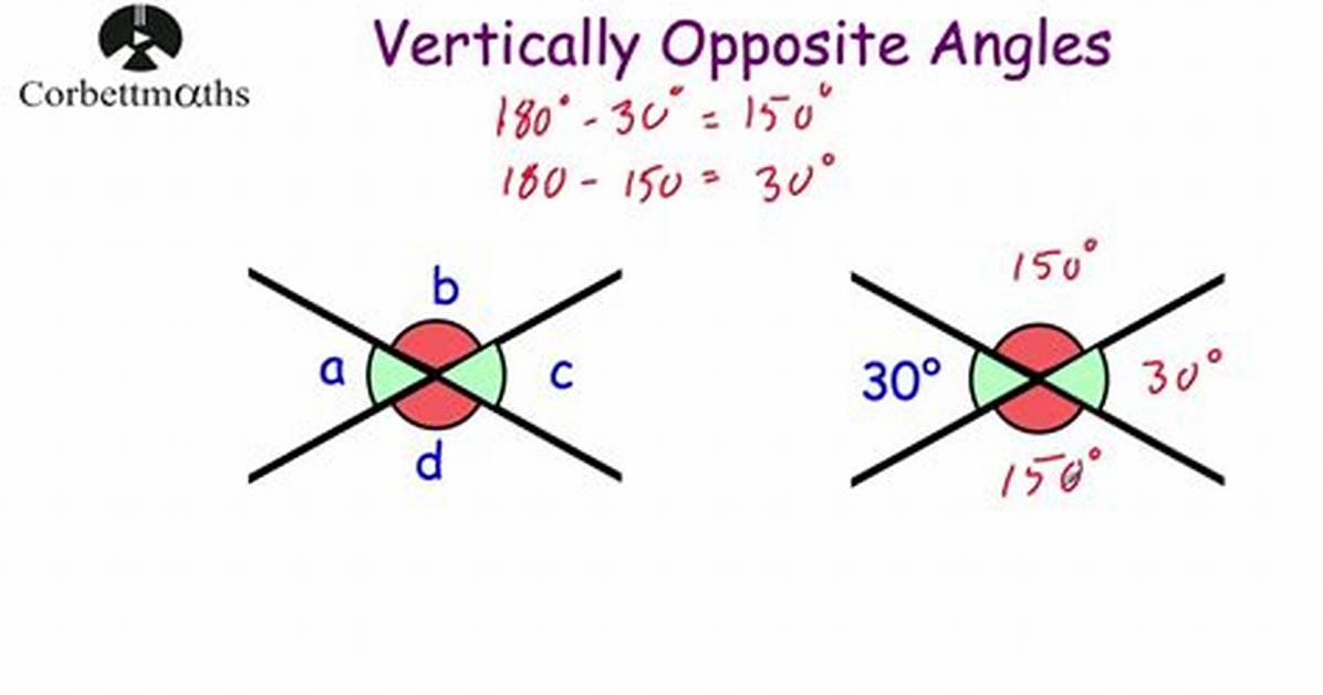 Opposite Angles